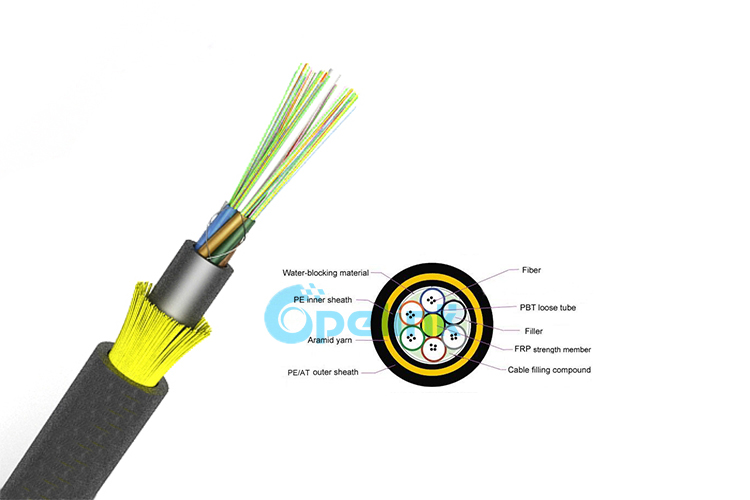 Outdoor All Dry ADSS Optical Fiber Cable, which is a very competitive product provided by opelink company