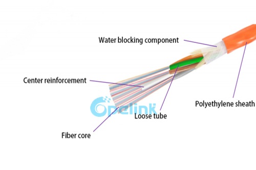 Gcyfty cabo óptico não metálico torcido multicamada soprado a ar, cabo de fibra óptica de microduto soprado a ar externo multinúcleo